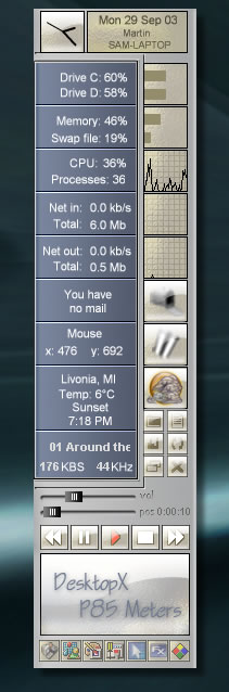 P85 DX Meters