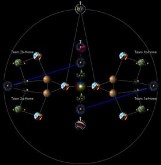 Focal Point Team Map