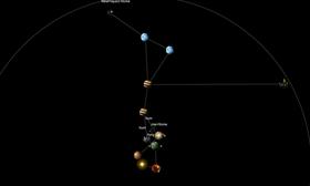 Our Solar System