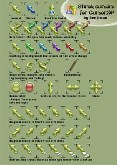 Shrek Cursors
