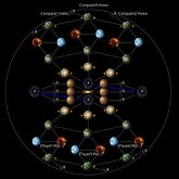 RKW 3v3 Solar Battlegrounds
